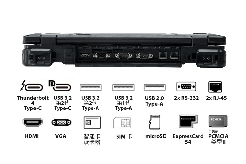 Input Ports-z14i-cn