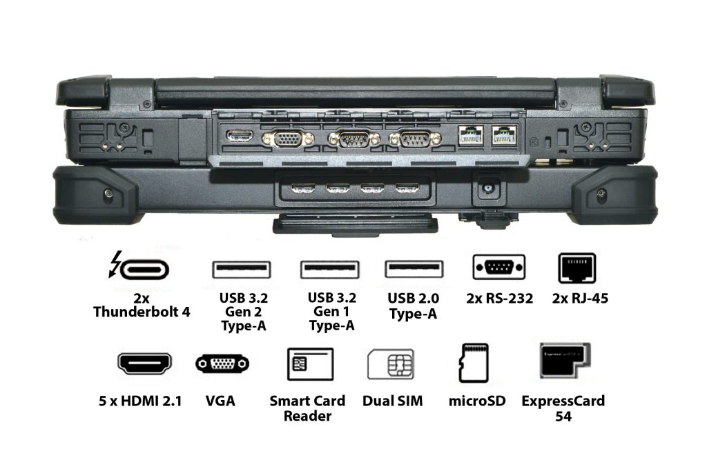 真正的显示性能 ·